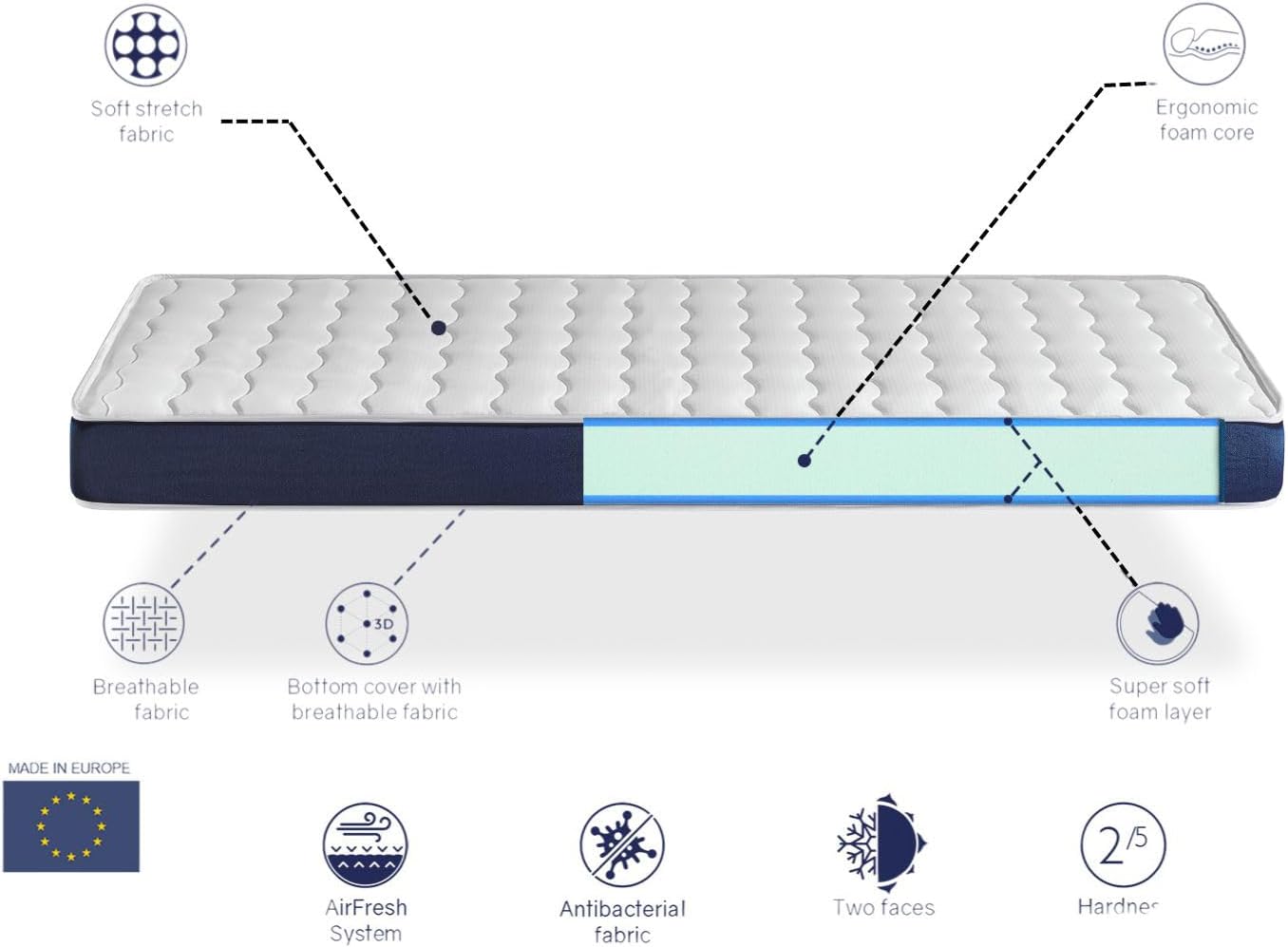 DORMISSIMO - Baby Bleu - 60x120 cm - matelas bébé respirant, 11 cm
