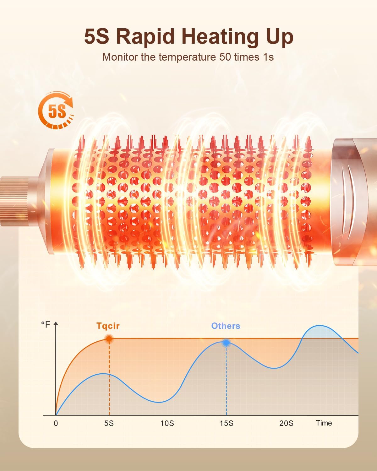 Brosse sèche-cheveux 5 en 1 - multi-styler, séchage rapide, enroulement auto, rangement, sans dommage