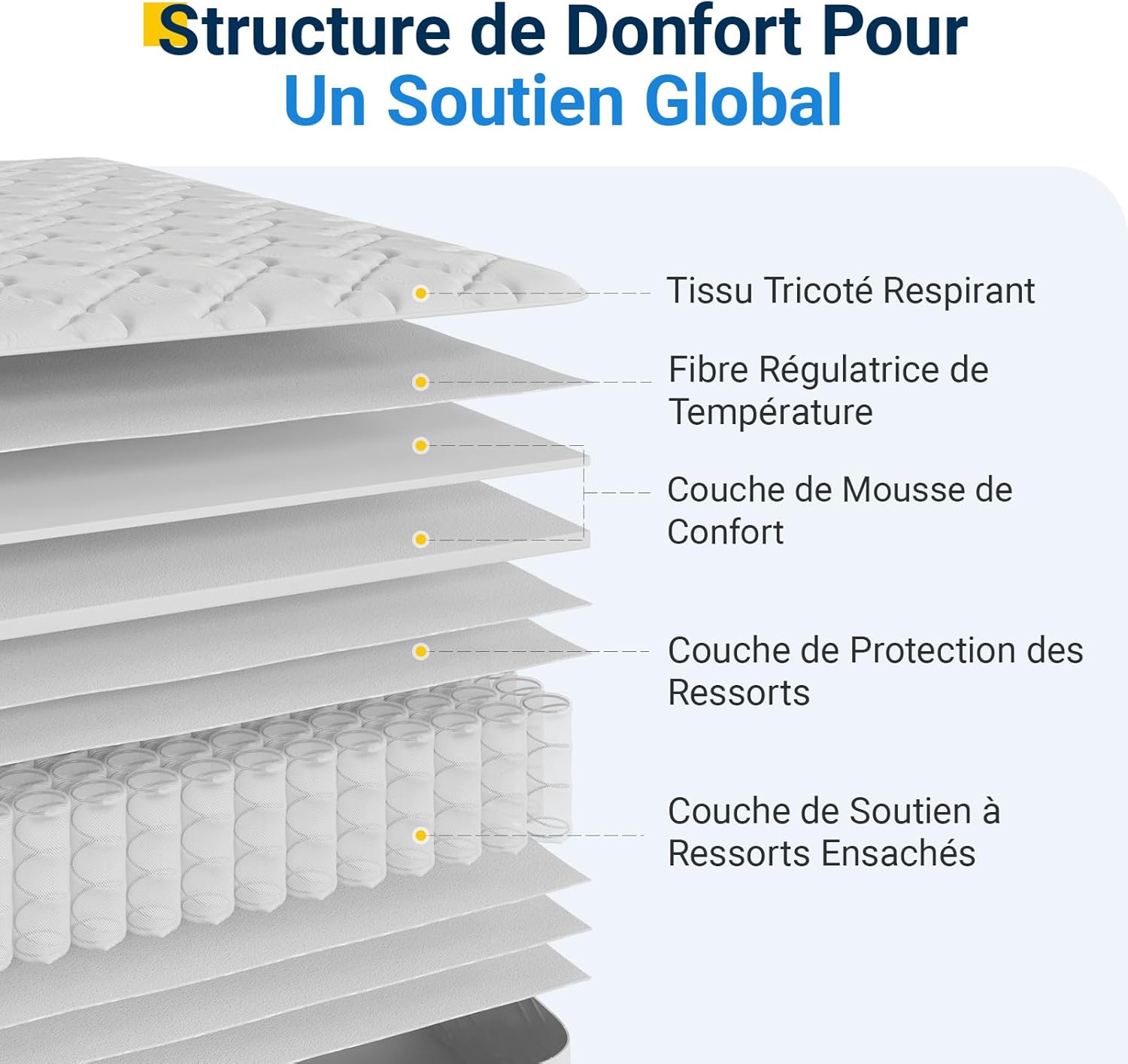 Avenco - Matelas Double - 140x200 cm - Ressorts ensachés, mousse certifiée, soutien lombaire