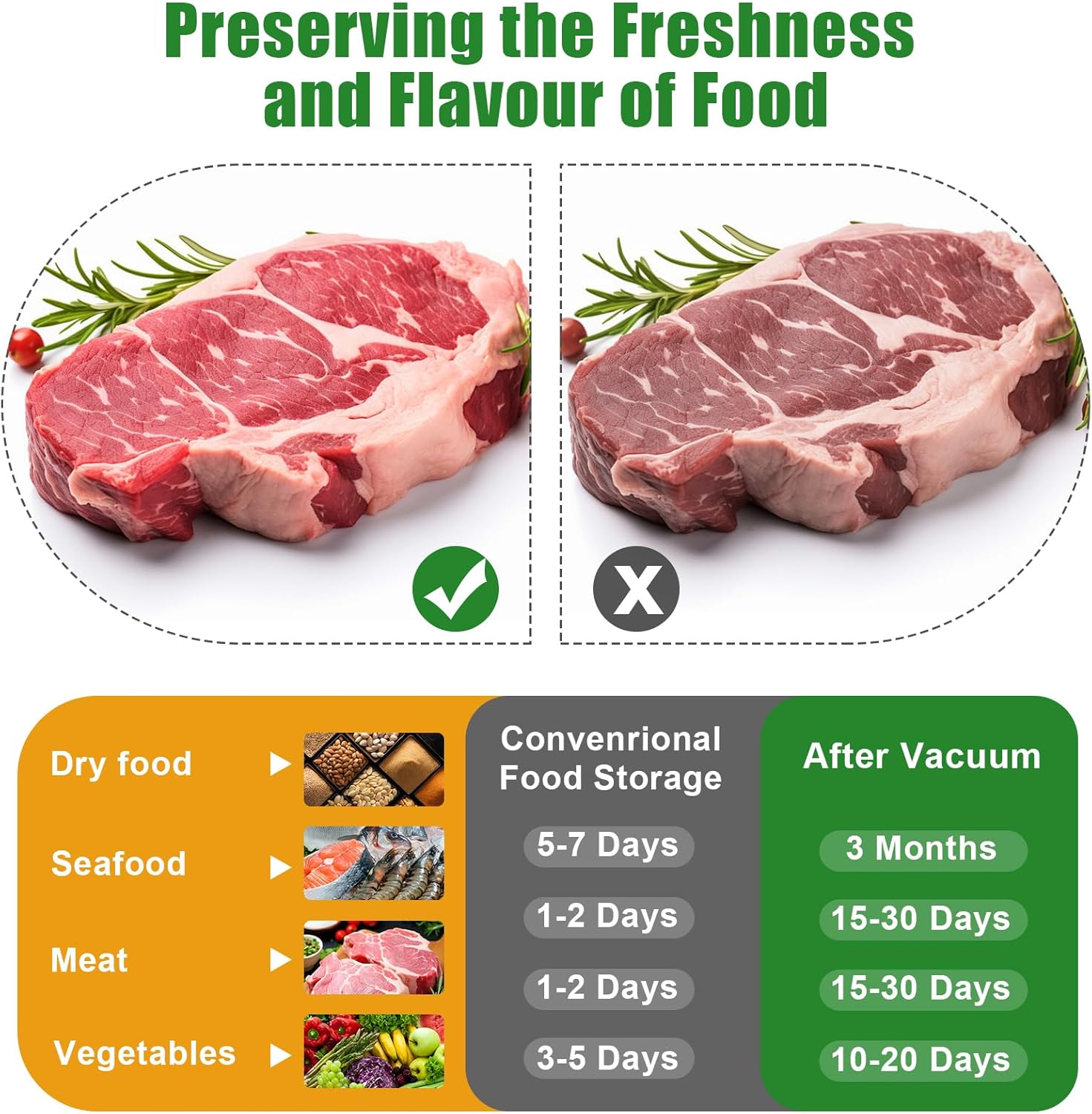 Machine Sous Vide Alimentaire - 6 en 1, pro, 20 sacs, tube, secs/humides