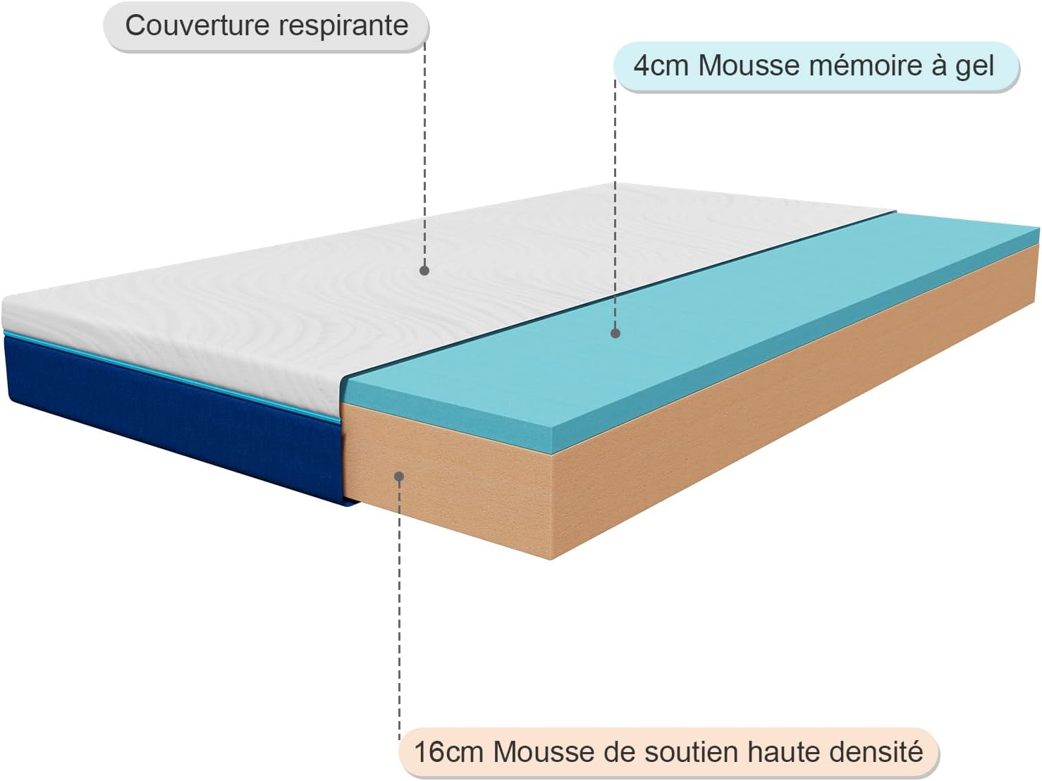Matelas mousse mémoire de forme - 140x200 cm - 20cm, 7 zones, réversible