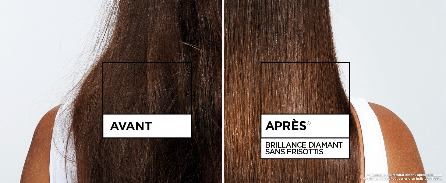Le texte se lit comme suit : « AVANT » et « APRÈS ». Comparaison avant et après montrant les résultats du traitement ou du coiffage des cheveux dans plusieurs vues de photos.