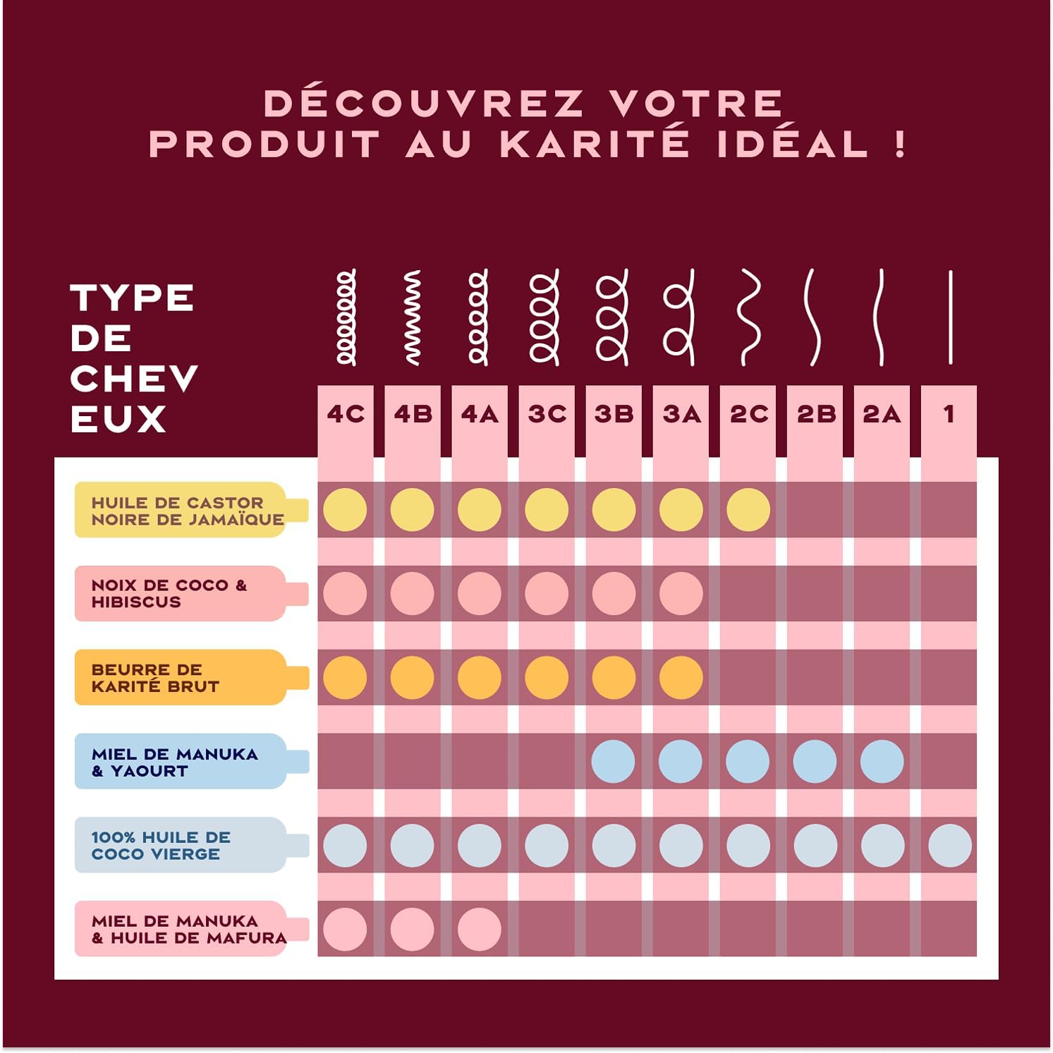 SheaMoisture - Shampooing Miel & Mafura - 384ml - Nourrissant, hydratant