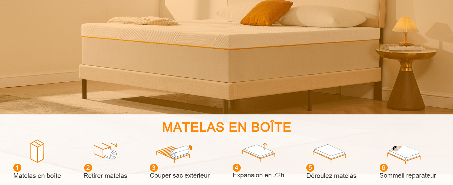 sur un cadre de lit plateforme avec des icônes ci-dessous illustrant le processus de livraison, de déballage et d'installation. Texte « MATELAS EN BOÎTE » (matelas dans une boîte