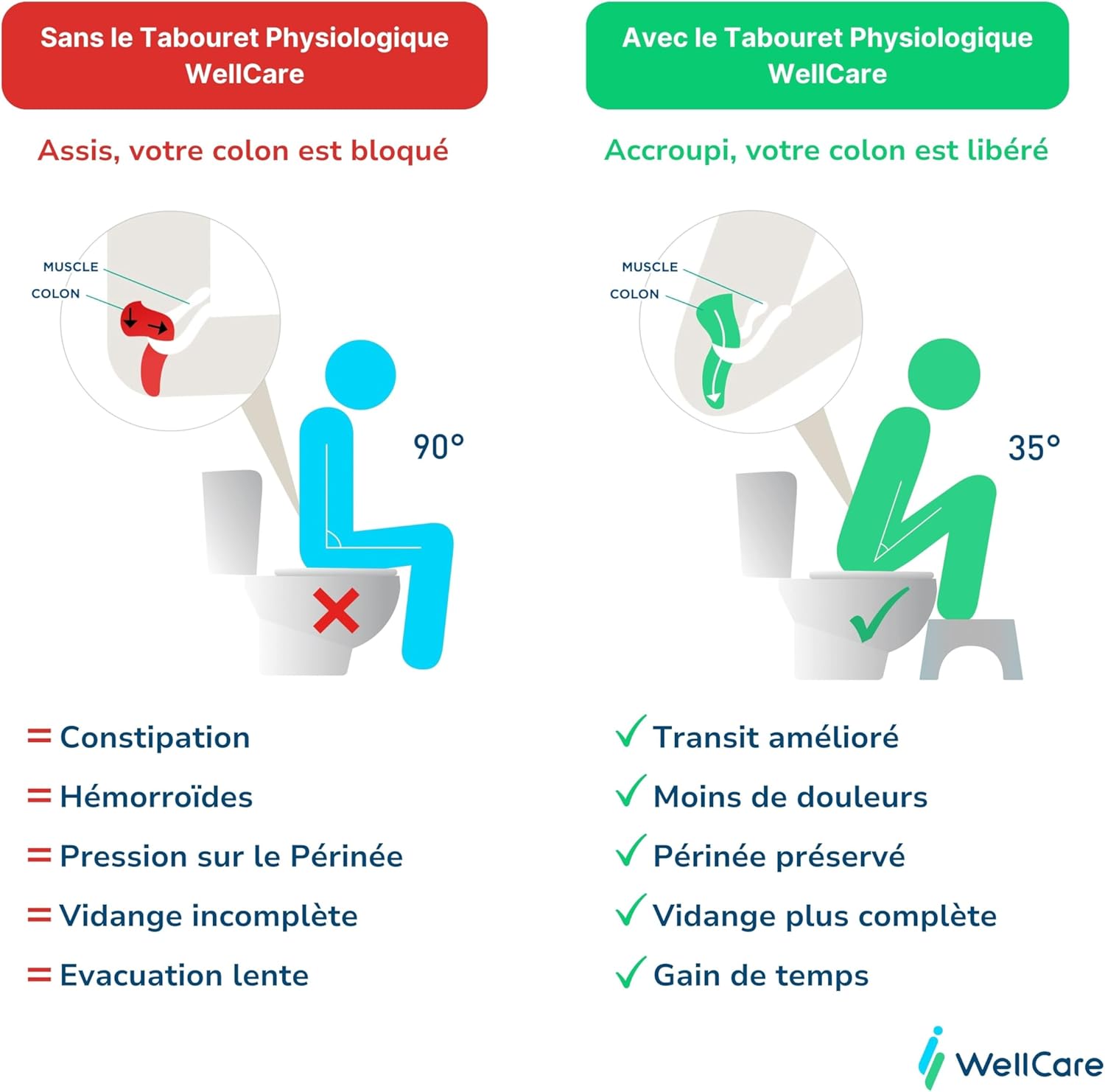 Well Care – Tabouret toilette physiologique bois – adulte – anti constipation – fabriqué France