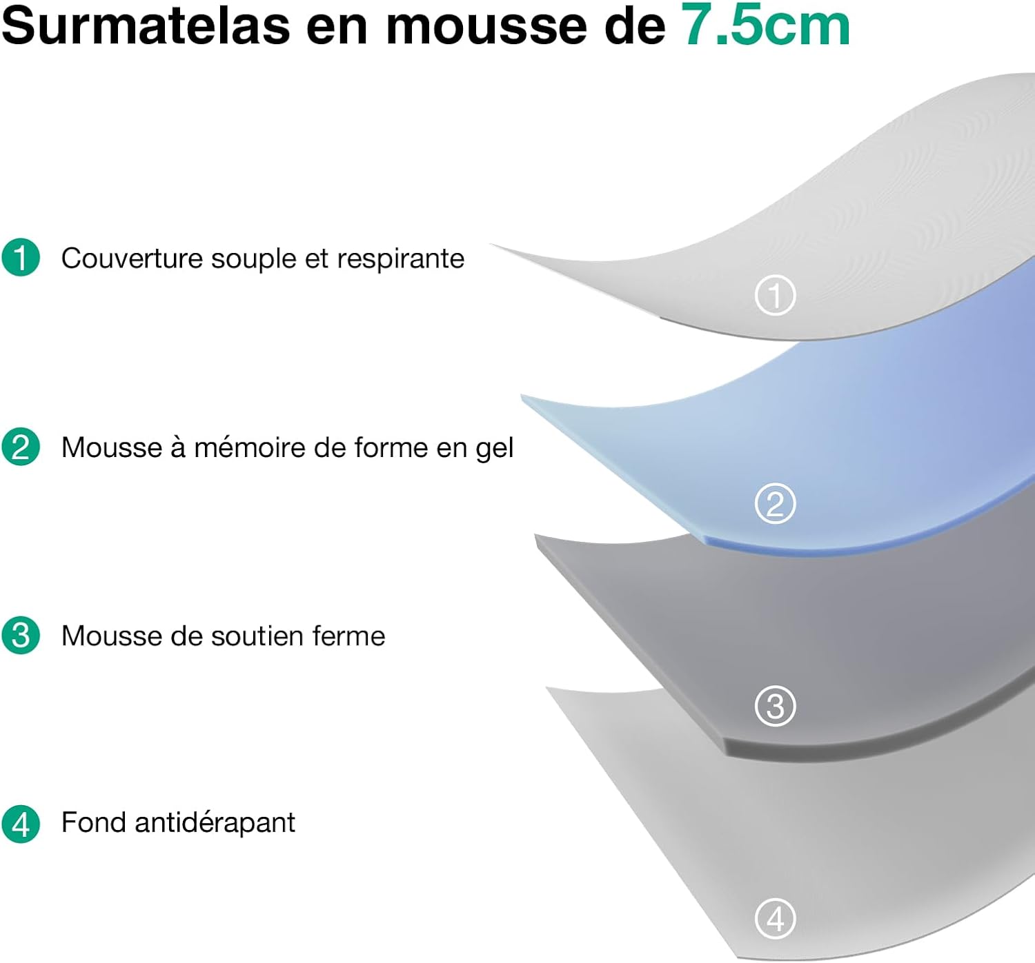 Novilla - surmatelas série mémoire de forme - 120x200 cm - 7,5 cm, housse lavable, antidérapant, sangles élastiques