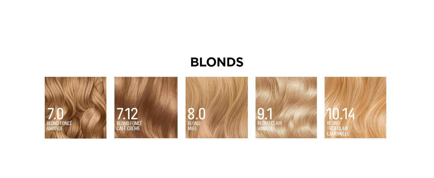 Le texte indique « BLONDS » avec des échantillons de couleur de cheveux montrant 5 nuances différentes de blond numérotées de 7,2 à 9,4, disposées horizontalement en dégradé du plus foncé au plus clair.