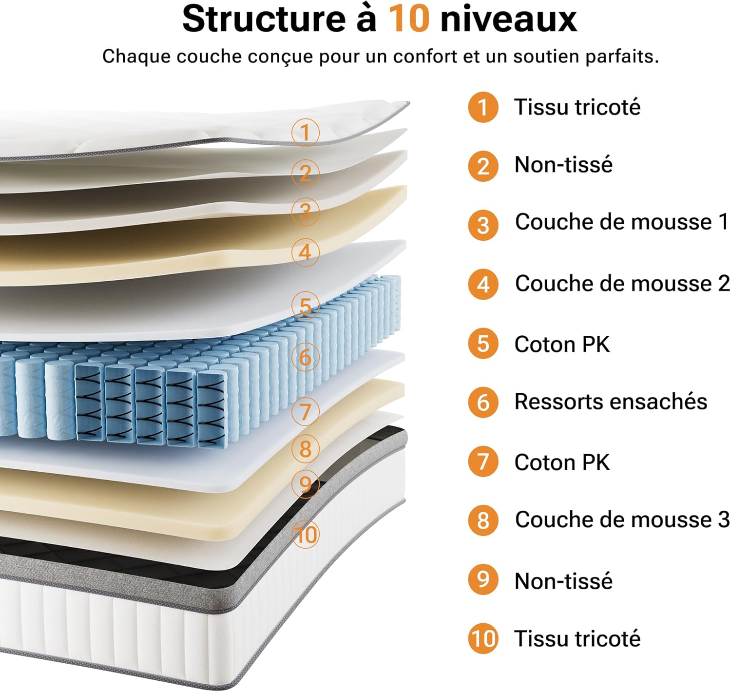 TXO - Matelas Hybride 180x200x25 cm, 7 zones, ressorts, Oeko-Tex
