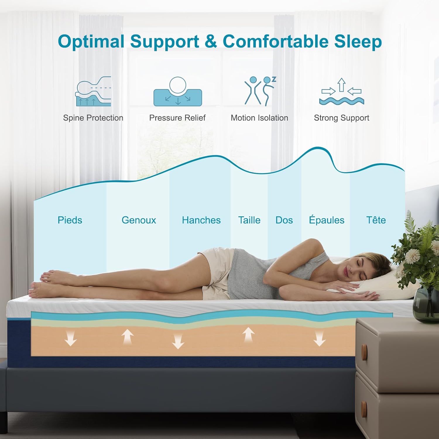 Matelas - 140x200cm - mousse mémoire, 7 zones, réversible, 25cm épais