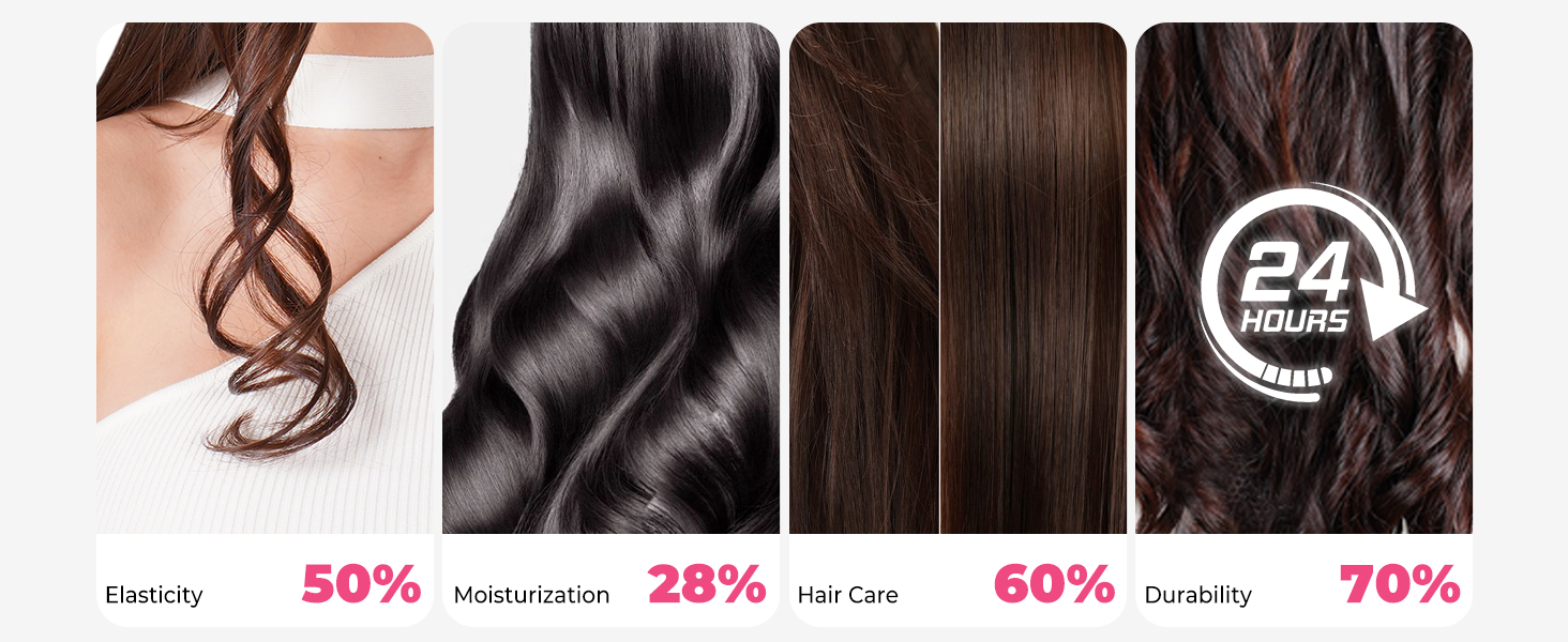 Série de statistiques en pourcentage affichées dans des graphiques circulaires foncés avec du texte blanc montrant différentes valeurs numériques.