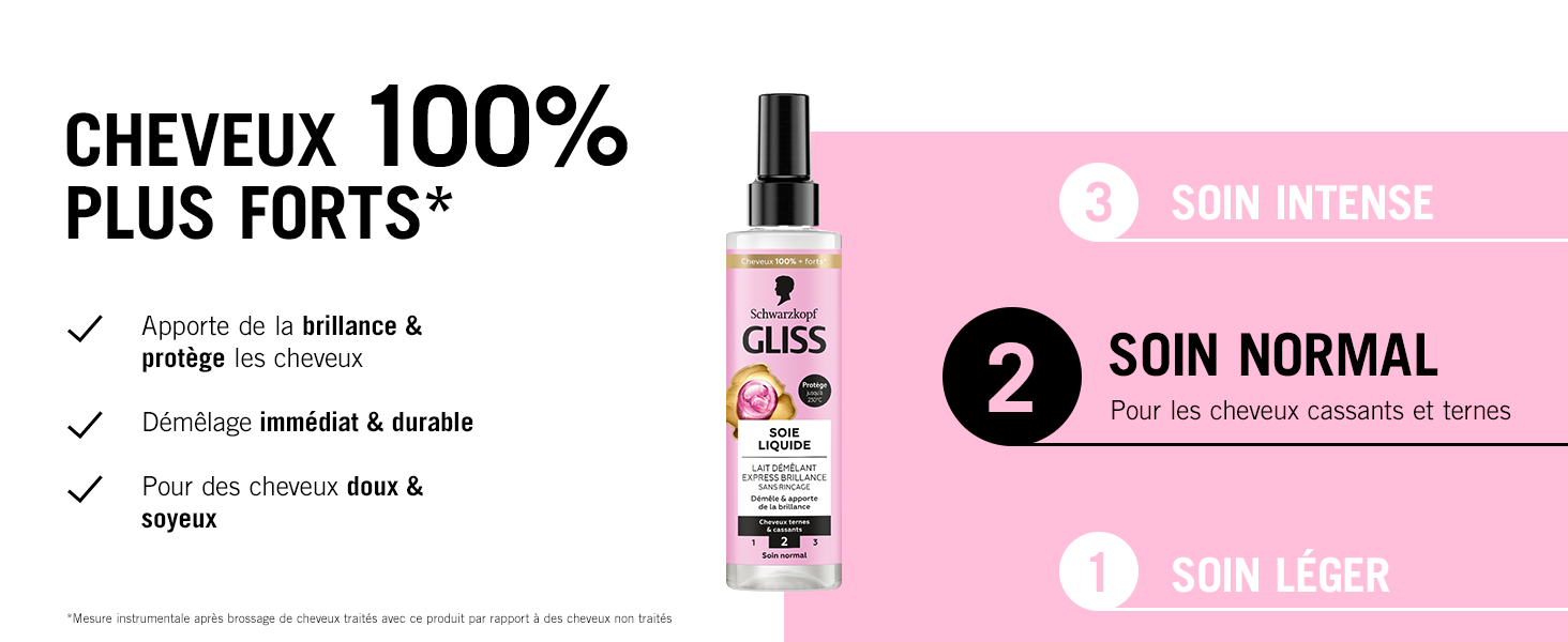 Le texte indique « CHEVEUX 100 % PLUS FORTS », « SOIN INTENSE », « SOIN LEGER », « SOIN NORMAL ». Éléments de conception d'emballage de produits roses et blancs avec des coches et des icônes d'information.