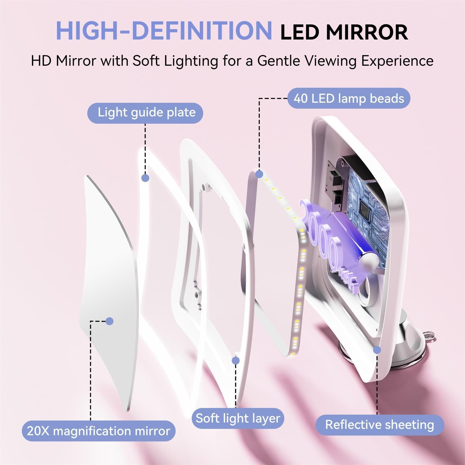 Auxmir - Miroir grossissant 20X - diamètre 15 cm - 40 LED, 3 modes, ventouse 360°, 2000mAh rechargeable