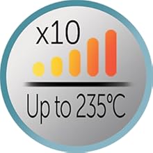 lisseur,fer à lisser,remington,plaques céramique,lisseur cheveux mouillés,cheveux brillant