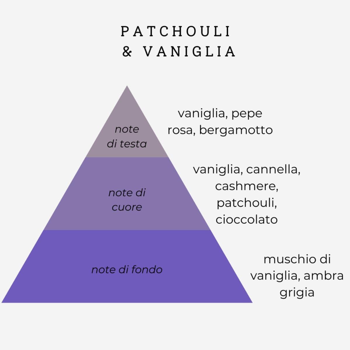 Parfum cheveux hydratant 2x50ml, patchouli vanille, soin intense