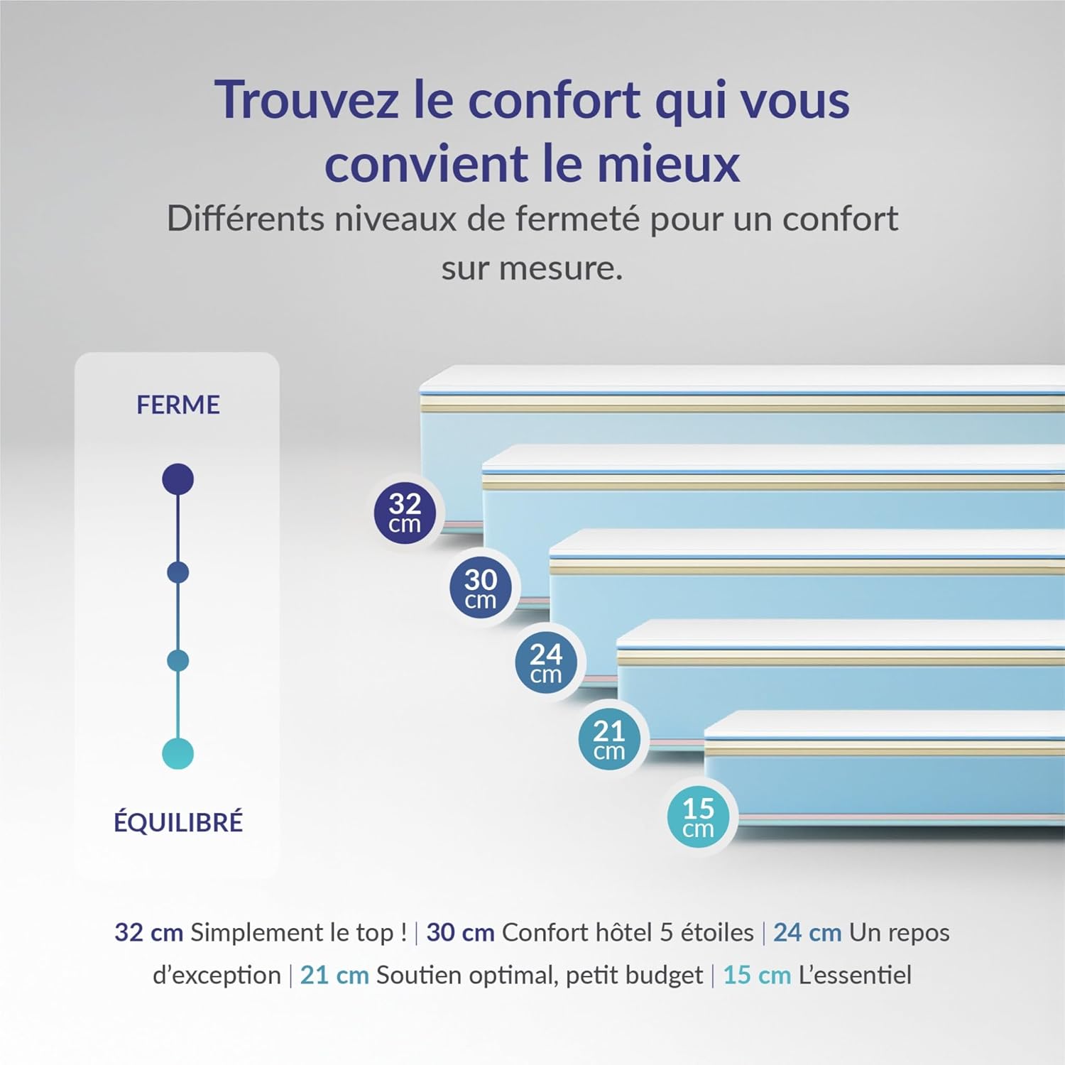 NATURALEX - PerfectSleep - 140x200 cm - Mousse mémoire, latex, 7 zones, double face