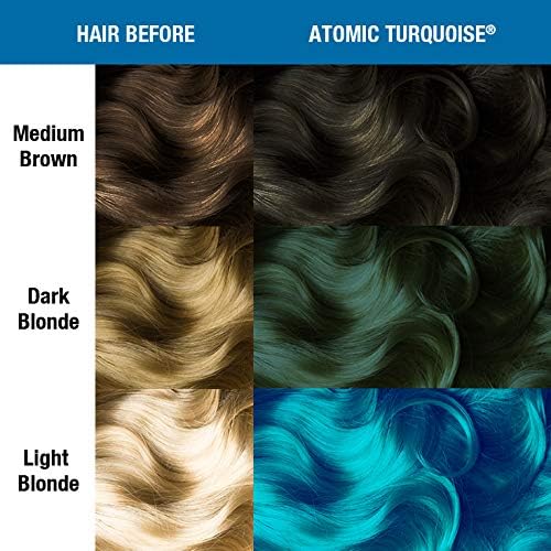 Manic Panic - Classic High Voltage - 2x118ml - coloration turquoise cheveux