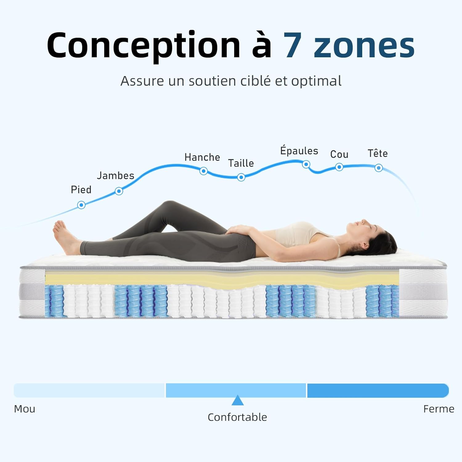 Matelas - 140x200 cm, 10 couches, ressorts ensachés, 7 zones, réversible