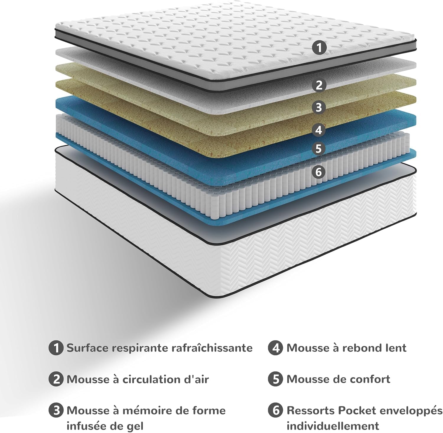 Matelas hybride 180x200cm - ressorts ensachés, mémoire de forme, mi-ferme