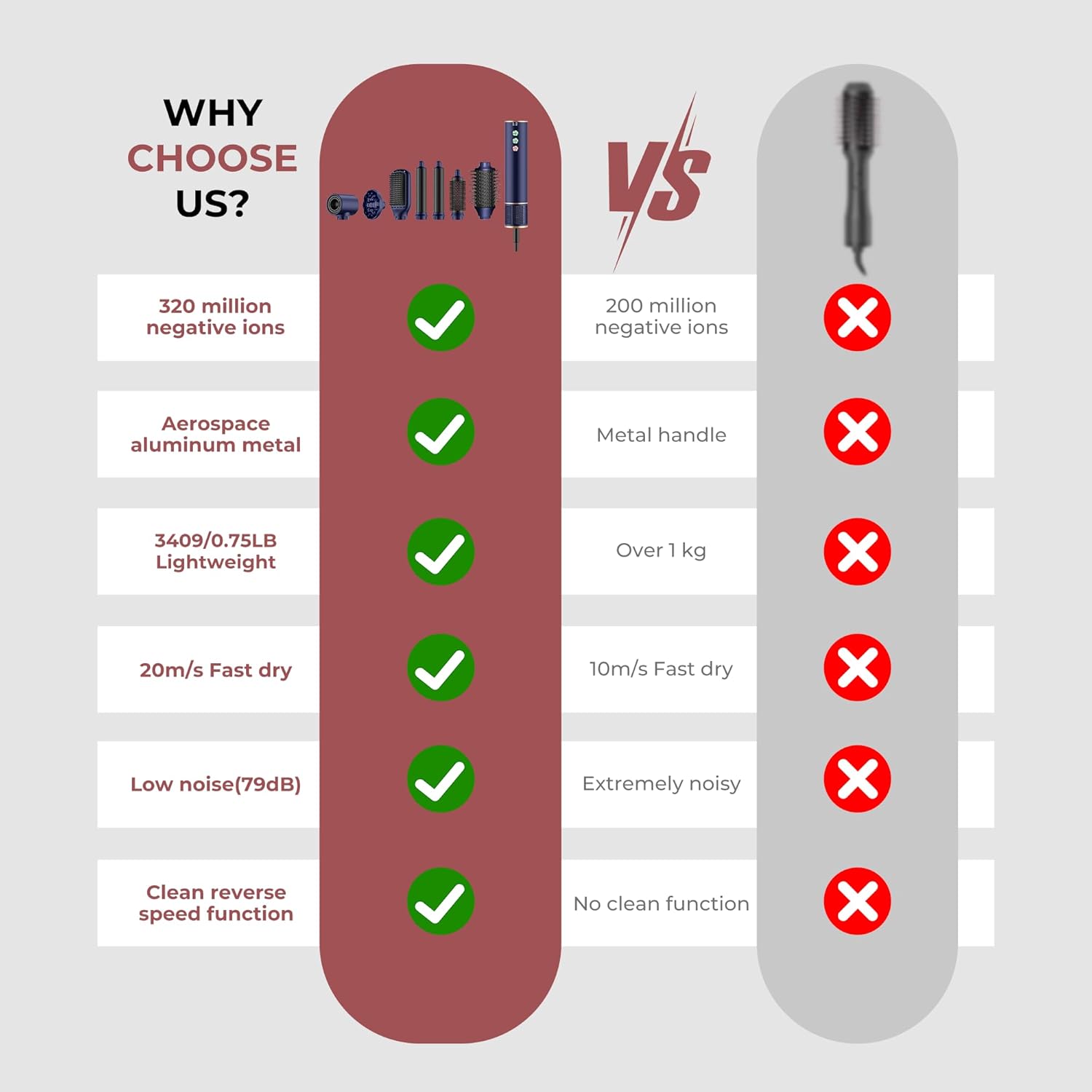 Magic Twist - Air Styler 7 en 1 - Séchage rapide, léger, silencieux, 110 000 tr/min