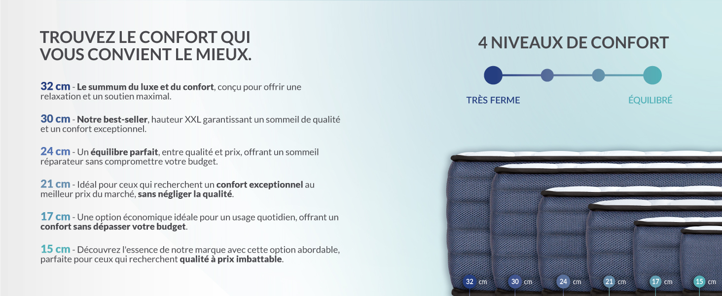 Trouvez le confort qui vous convient le mieux.