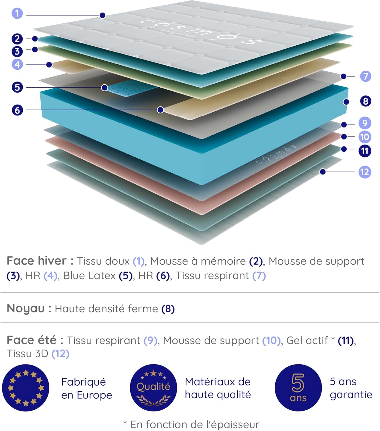 Cosmos - Upsilon - 140x200 cm - mémoire de forme, latex, ferme, 30 cm, 7 zones