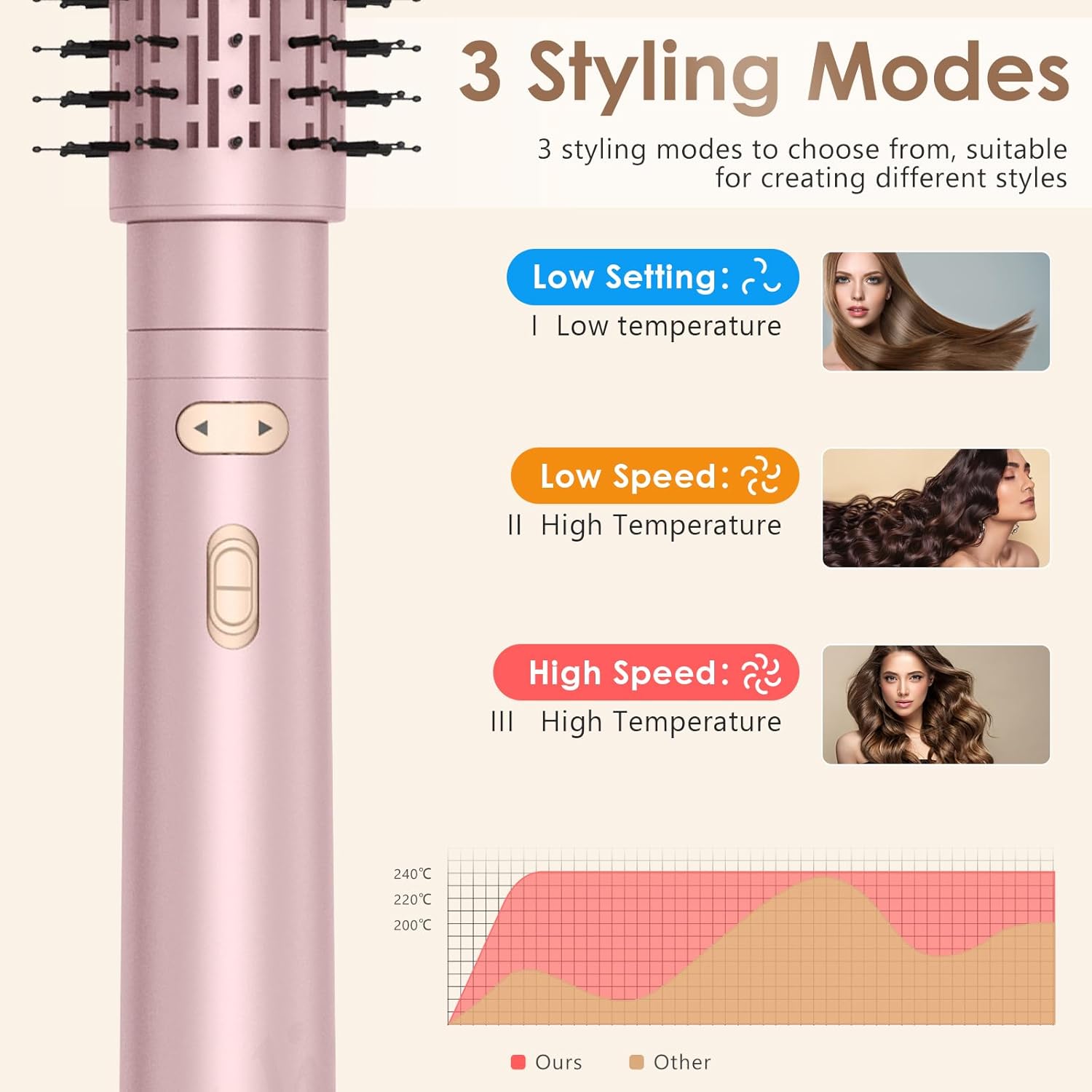 Brosse soufflante 3-en-1 - 800W - 38/50mm - ionique, 2 vitesses, 2 températures