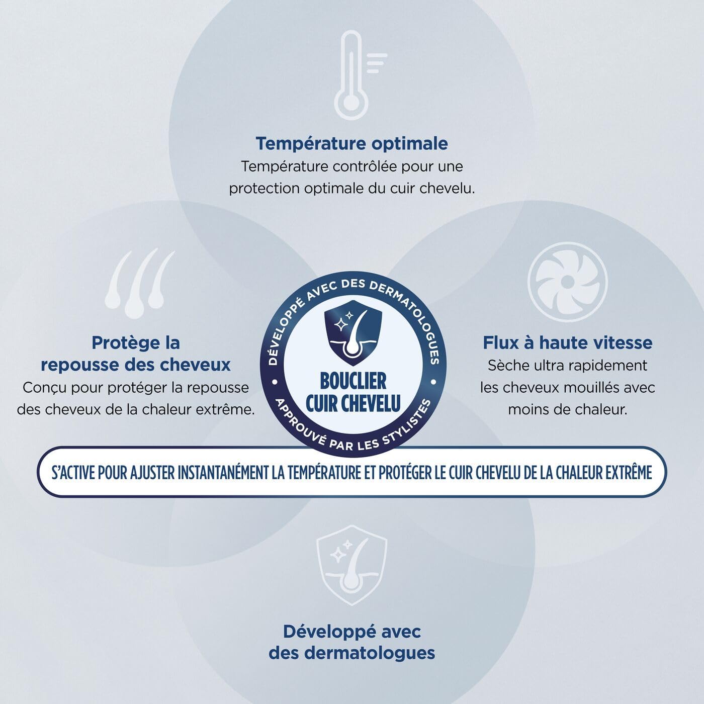 Shark - Sèche-cheveux SpeedStyle Pro, léger, ionique, 3 embouts, séchage rapide, protection thermique, HD731EU