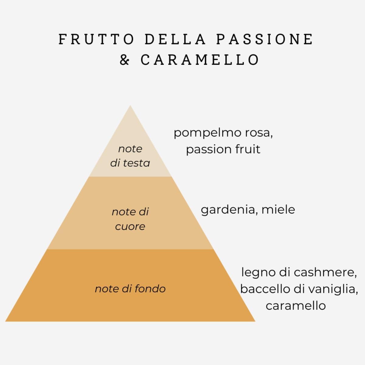 Parfum hydratant cheveux - Fruit de la Passion & Caramel - 2x50ml - nourrissant, fortifiant, parfum longue durée