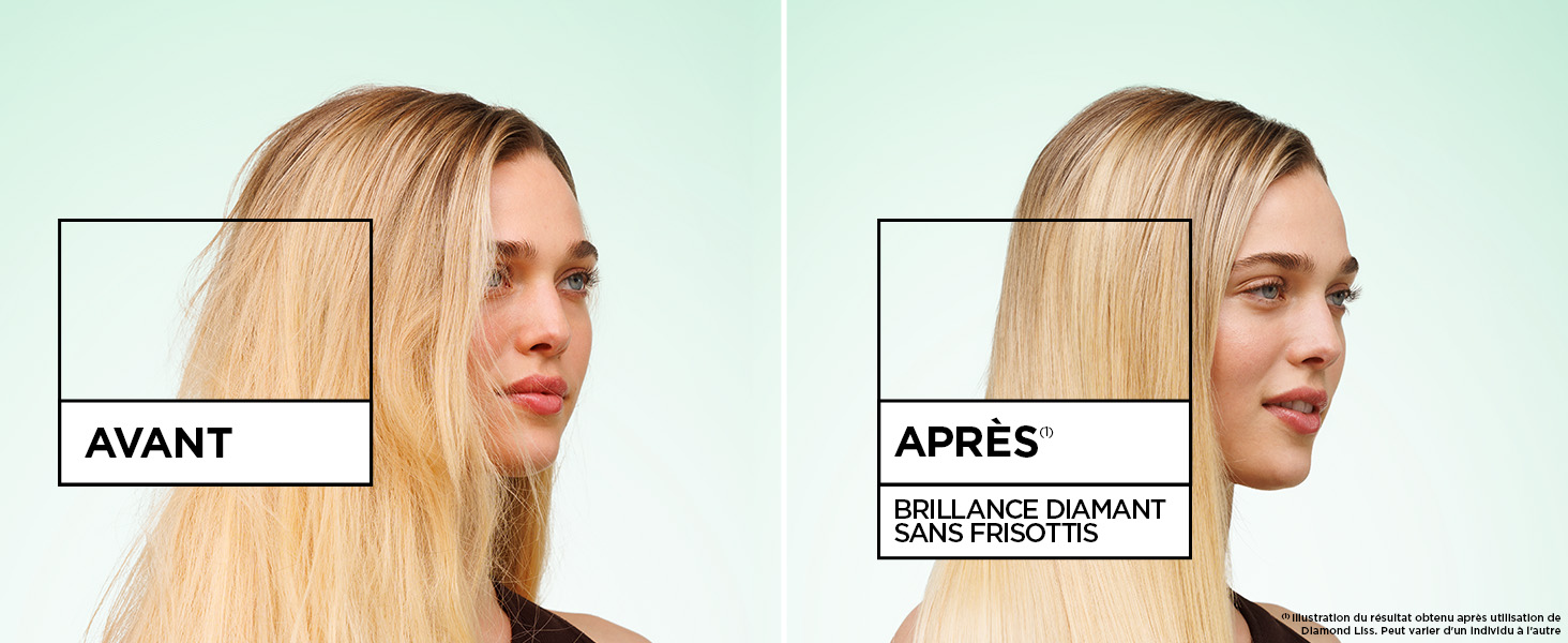 Le texte se lit comme suit : « AVANT » et « APRÈS ». Images de comparaison avant et après montrant les résultats du traitement capillaire avec des échantillons de cheveux blonds démontrant l'efficacité du produit.