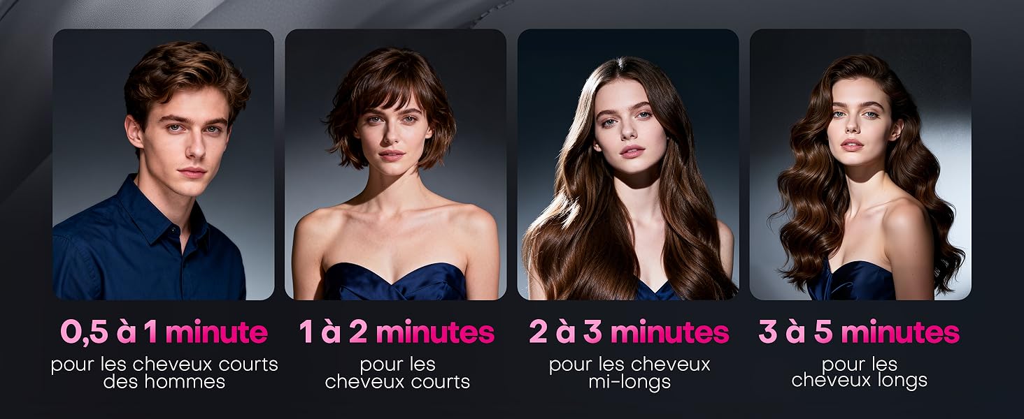 Le texte se lit comme suit : « 0,5 à 1 minute, 1 à 2 minutes, 2 à 3 minutes, 3 à 5 minutes. Série d'images marketing de produits de beauté montrant des résultats progressifs sur des intervalles de temps.