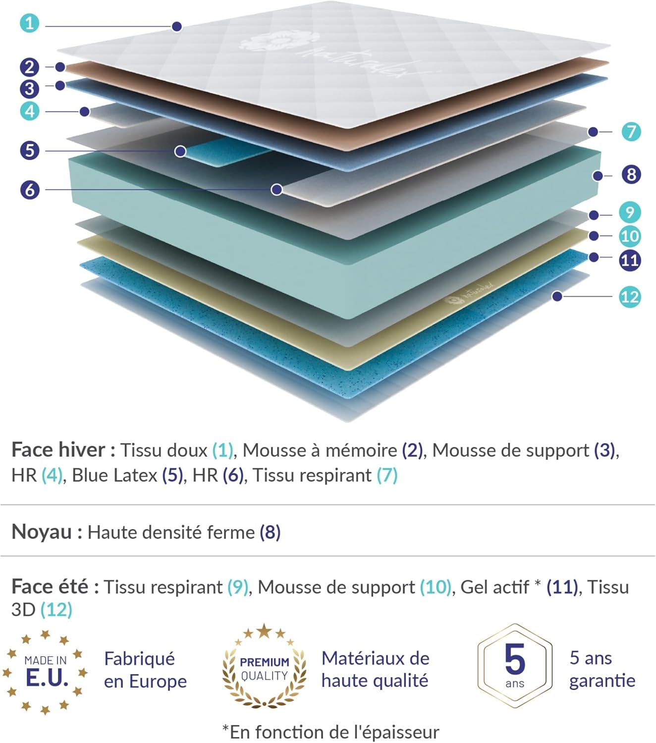NATURALEX - PerfectSleep - 140x200 cm - Mousse mémoire, latex, 7 zones, double face