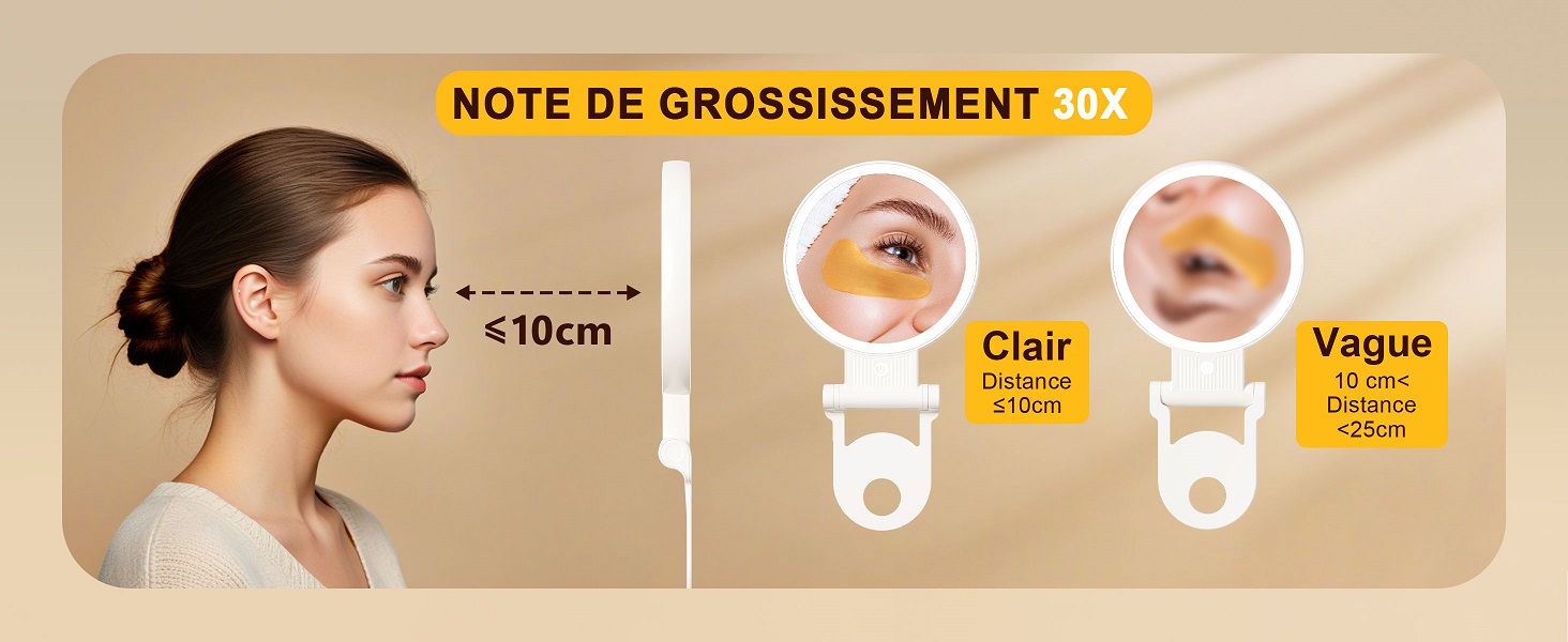 Diagramme montrant les niveaux de grossissement pour une visualisation plus claire, avec des indicateurs de mesure et des zones « claires » par rapport aux zones « vagues » marquées