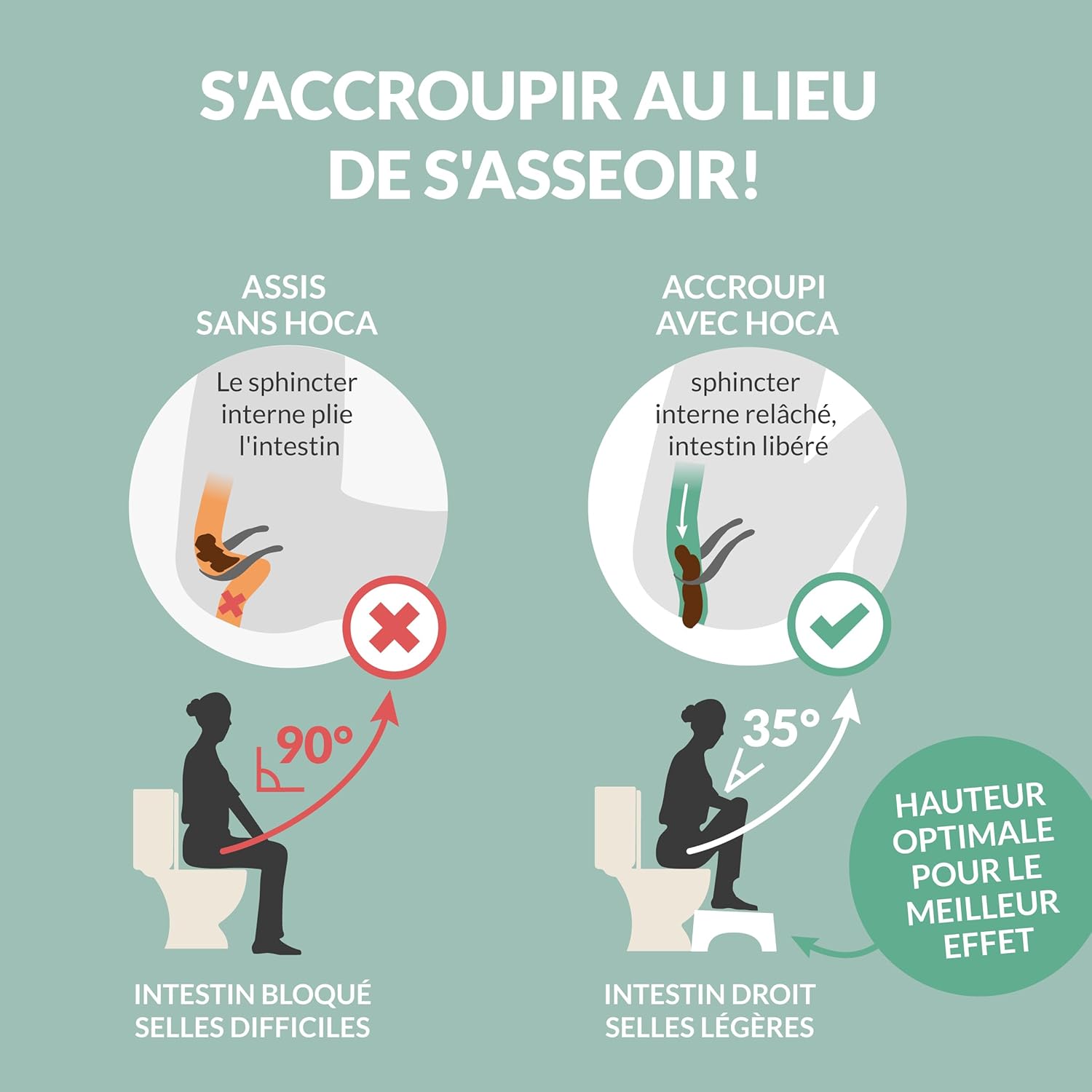 Hey Nature - HOCA Tabouret toilettes physiologique adulte/enfant, réduit hémorroïdes, constipation - HOCA