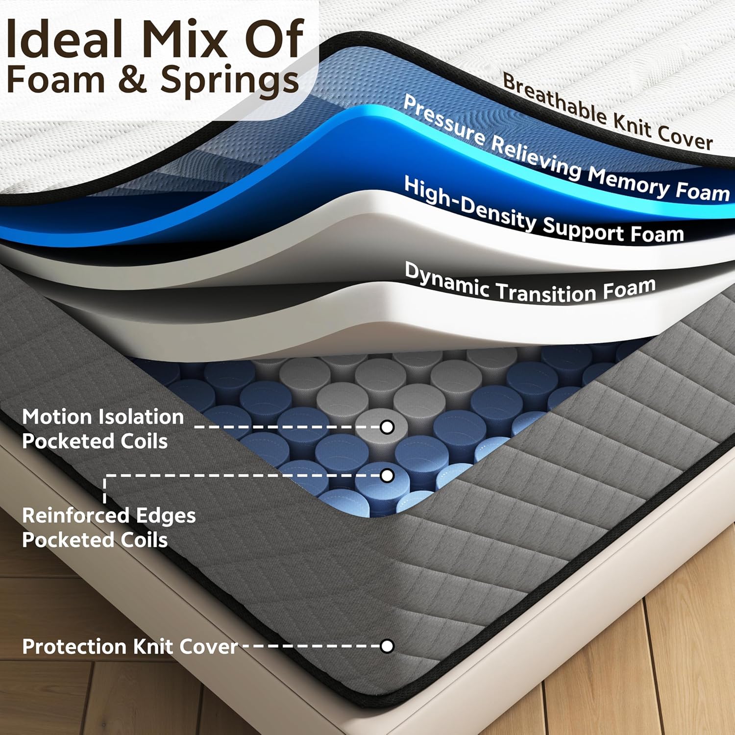 Matelas - hybride 160x200 cm - mousse mémoire, ressorts, 21cm, ferme