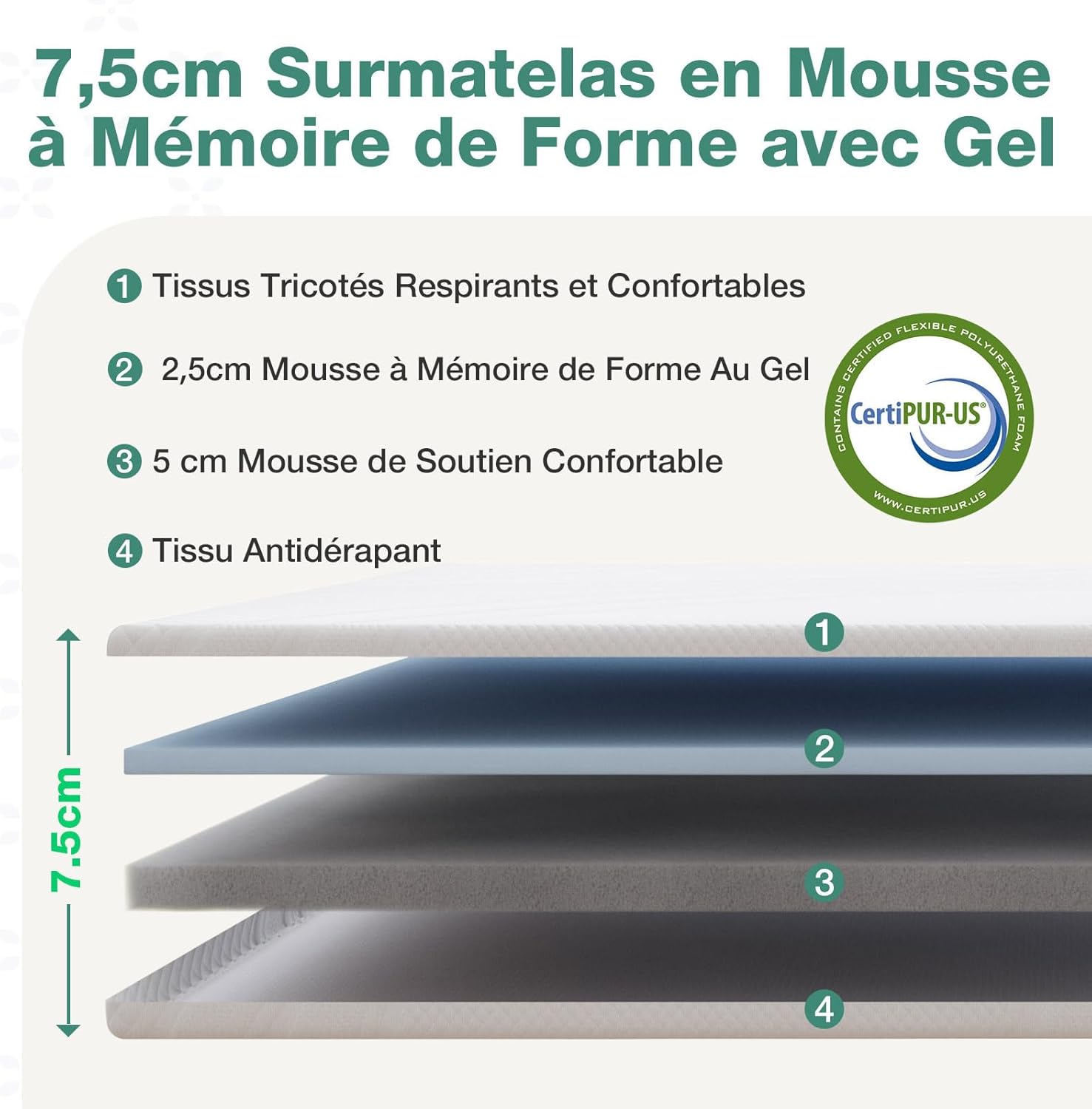 Novilla - surmatelas gel mémoire de forme - 120x190cm - 7.5cm, doux, antidérapant, lavable