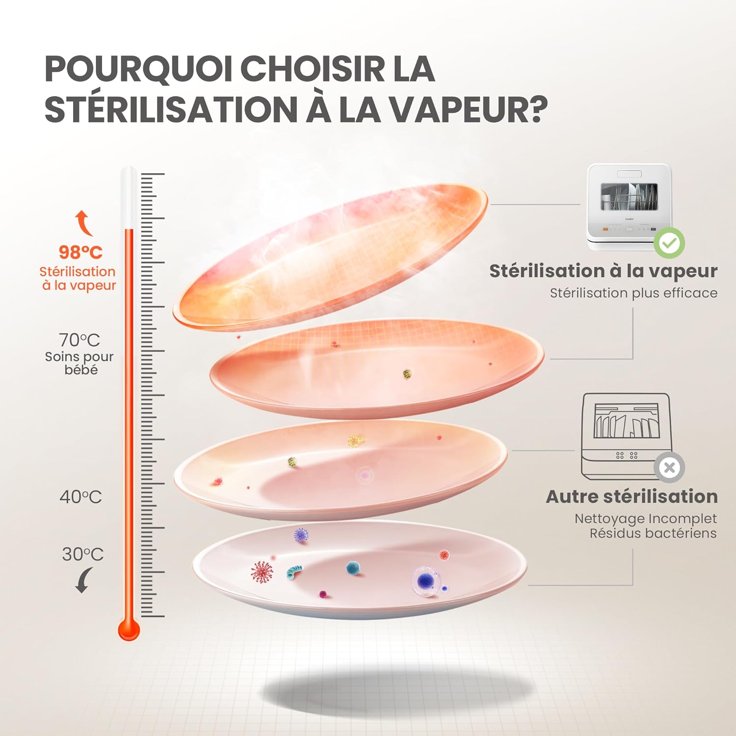 COMFEE’ - mini lave-vaisselle compact, 6 programmes, vapeur, TD305-WH