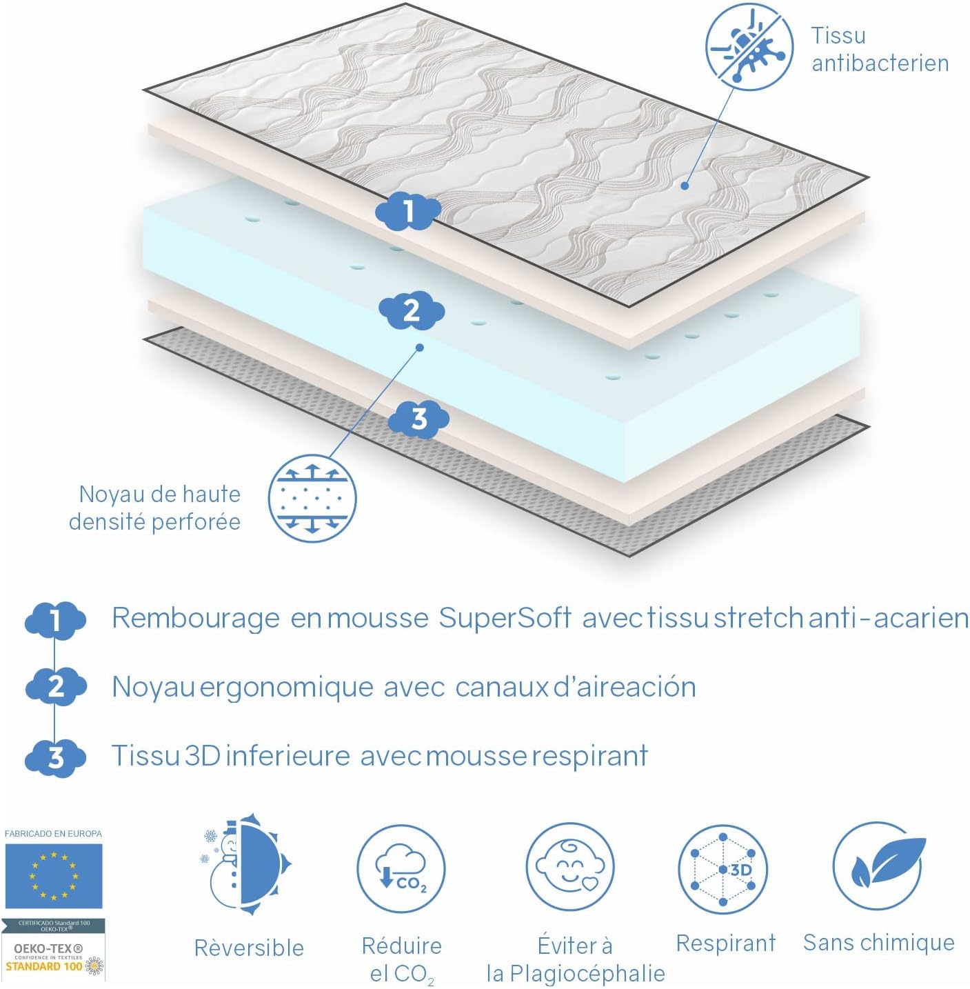 Dormissimo - Baby Bleu - 67x137 cm - matelas bébé respirant 14 cm