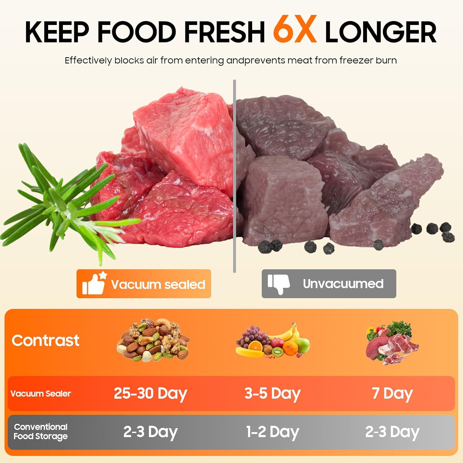 Machine sous vide alimentaire - 5 en 1 - mode sec/humide - 10 sacs inclus