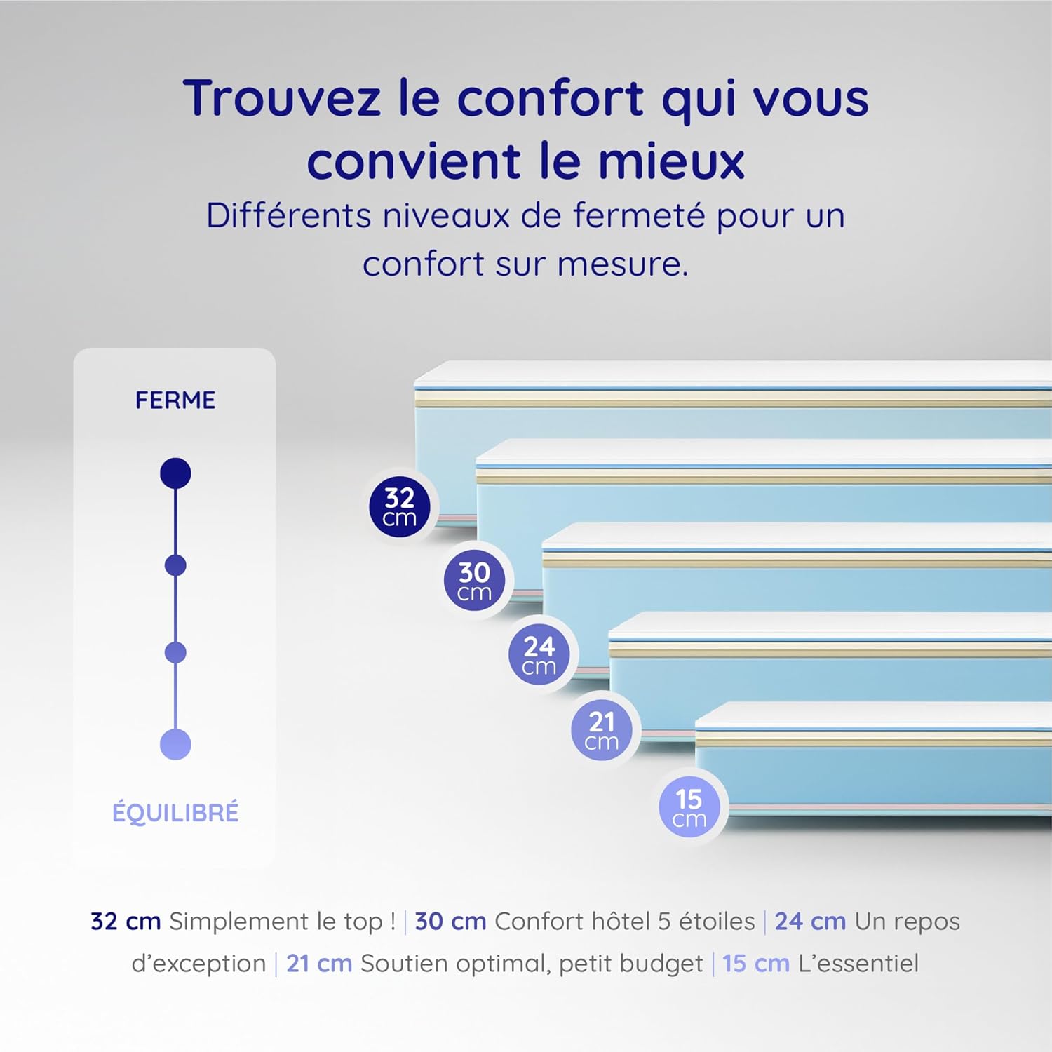 Cosmos - Upsilon - 140x200 cm - mémoire de forme, latex, ferme, 30 cm, 7 zones