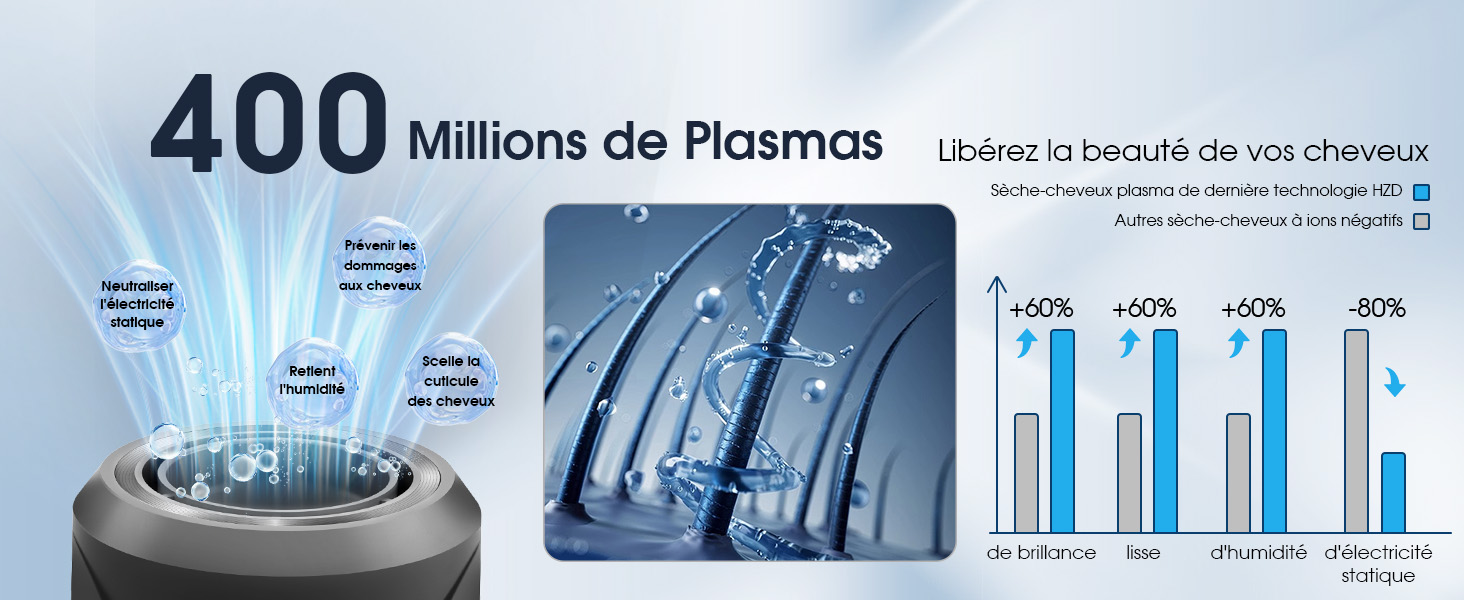 400 millions de plasma 10 fois l'entretien et la réparation des cheveux