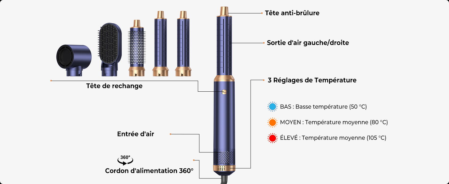 Le schéma technique montrant divers modèles et spécifications de bouteilles en bleu et en rouge semble être un schéma de développement ou de fabrication du produit.