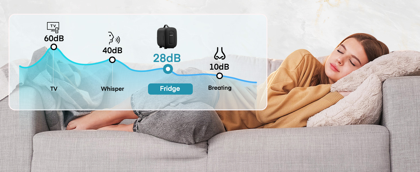 Personne dormant sur un lit blanc avec des icônes montrant différentes caractéristiques affichées ci-dessus, suggérant une démonstration de produit lié au sommeil ou au matelas.