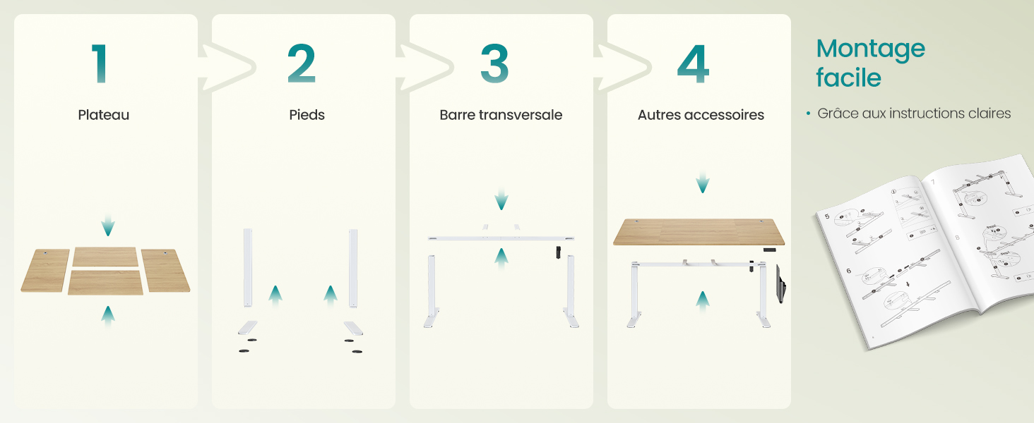Icônes d'instructions séquentielles montrant les étapes d'assemblage ou de configuration numérotées de 1 à 4, avec un indicateur « Montage facile » (assemblage facile). Des dessins au trait simples illustrent un processus étape par étape.