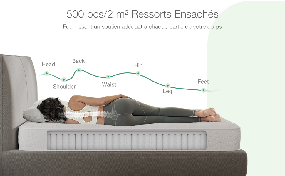 Matelas à Ressorts Ensachés