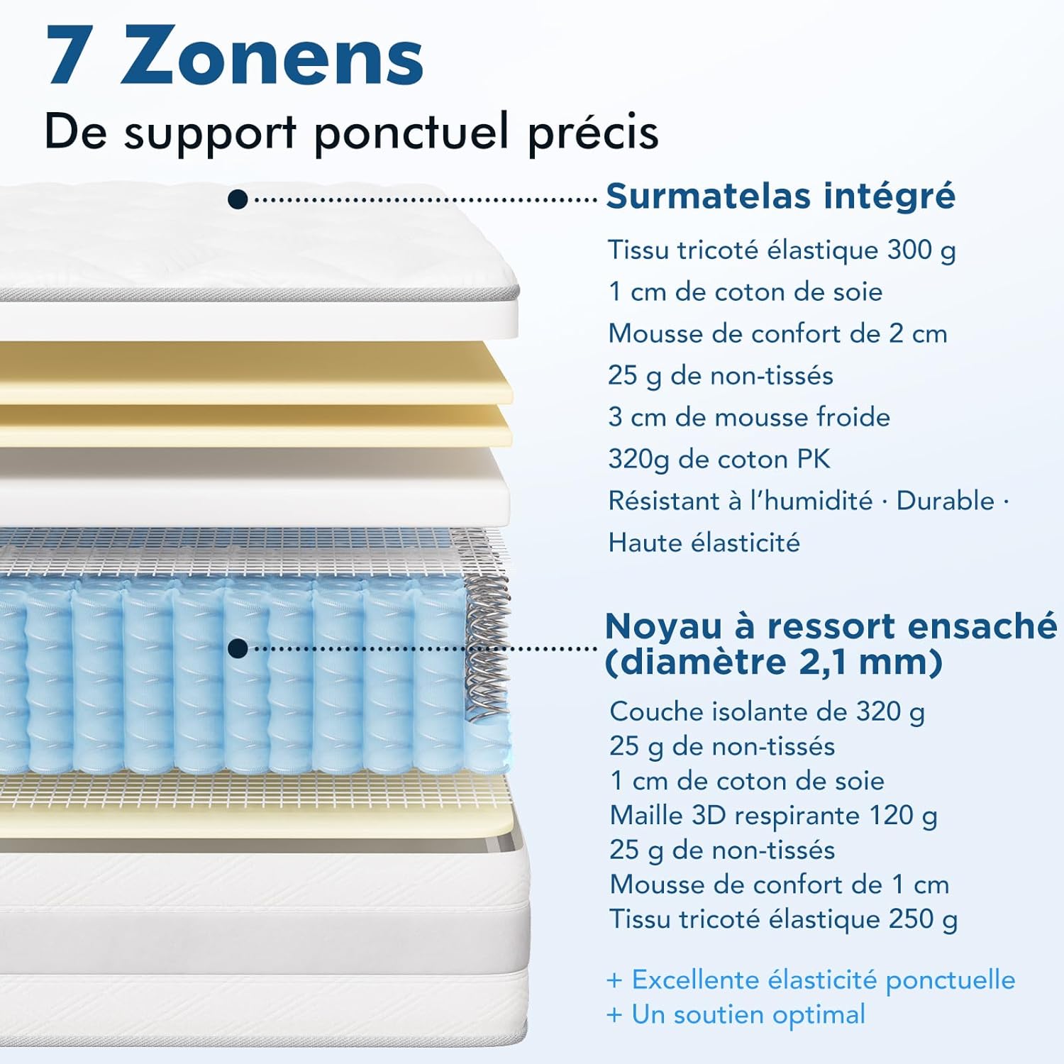 Matelas - 140x200 cm, 10 couches, ressorts ensachés, 7 zones, réversible