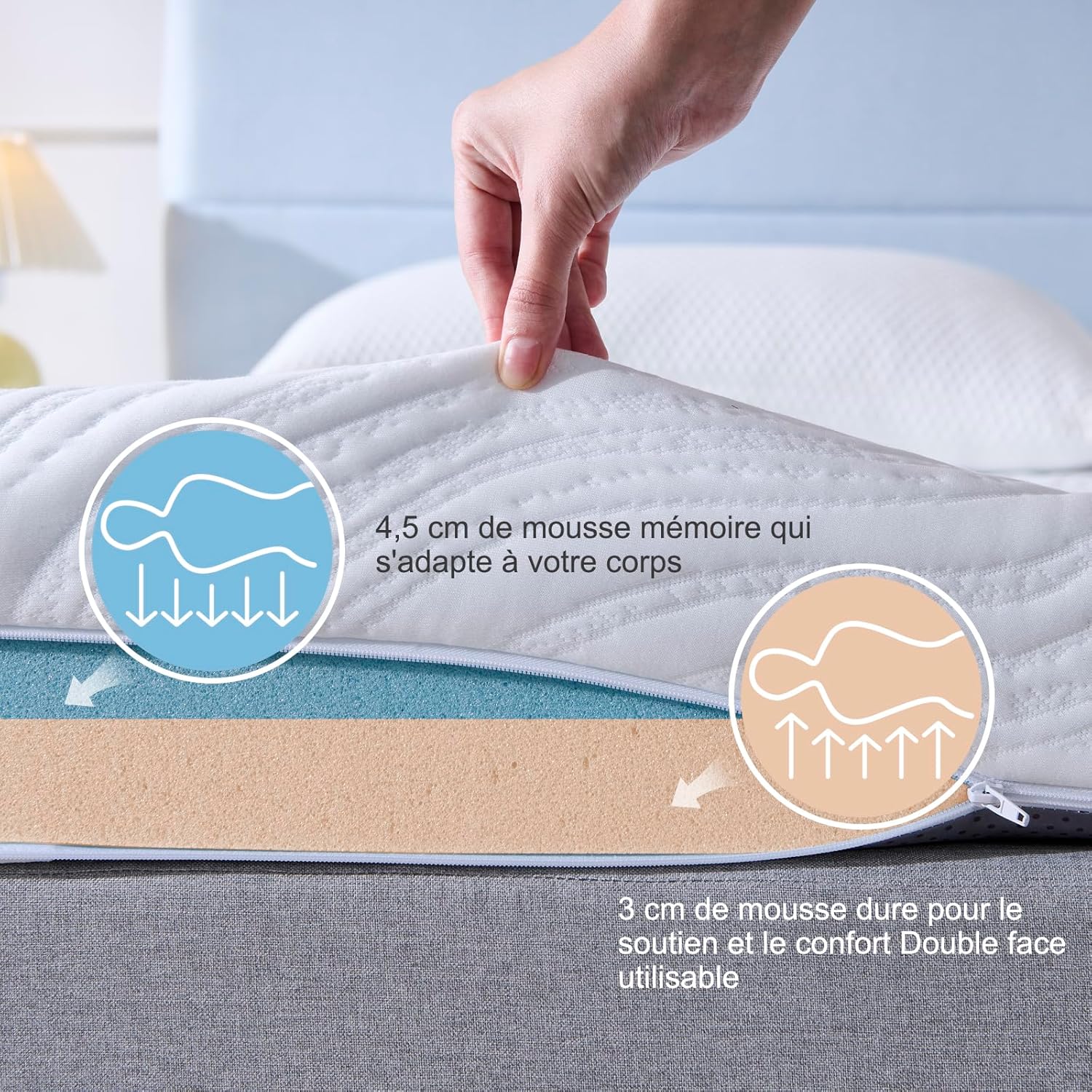 Hiimgo - Surmatelas Mémoire de Forme Gel 7,5cm - 140x190cm - housse lavable, confort respirant, design antidérapant