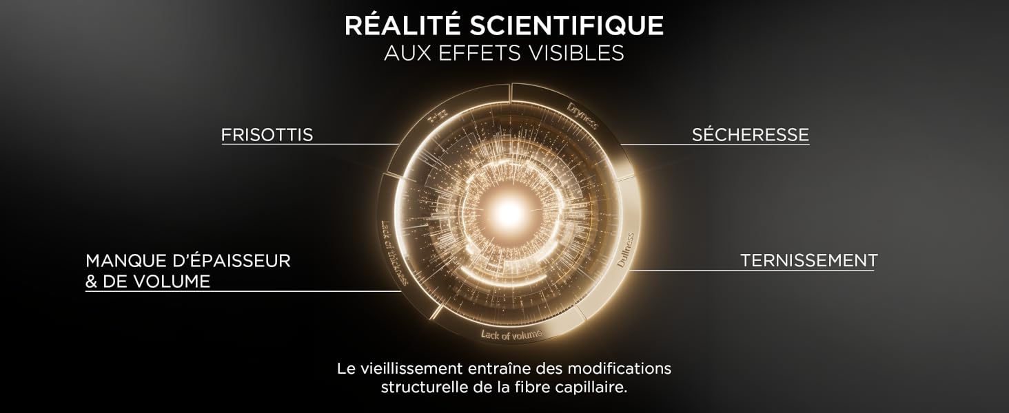Le texte indique « BEAUTÉ SCIENTIFIQUE ». Série de publicités de produits cosmétiques sombres et élégantes comportant des éléments de design circulaires illuminés.