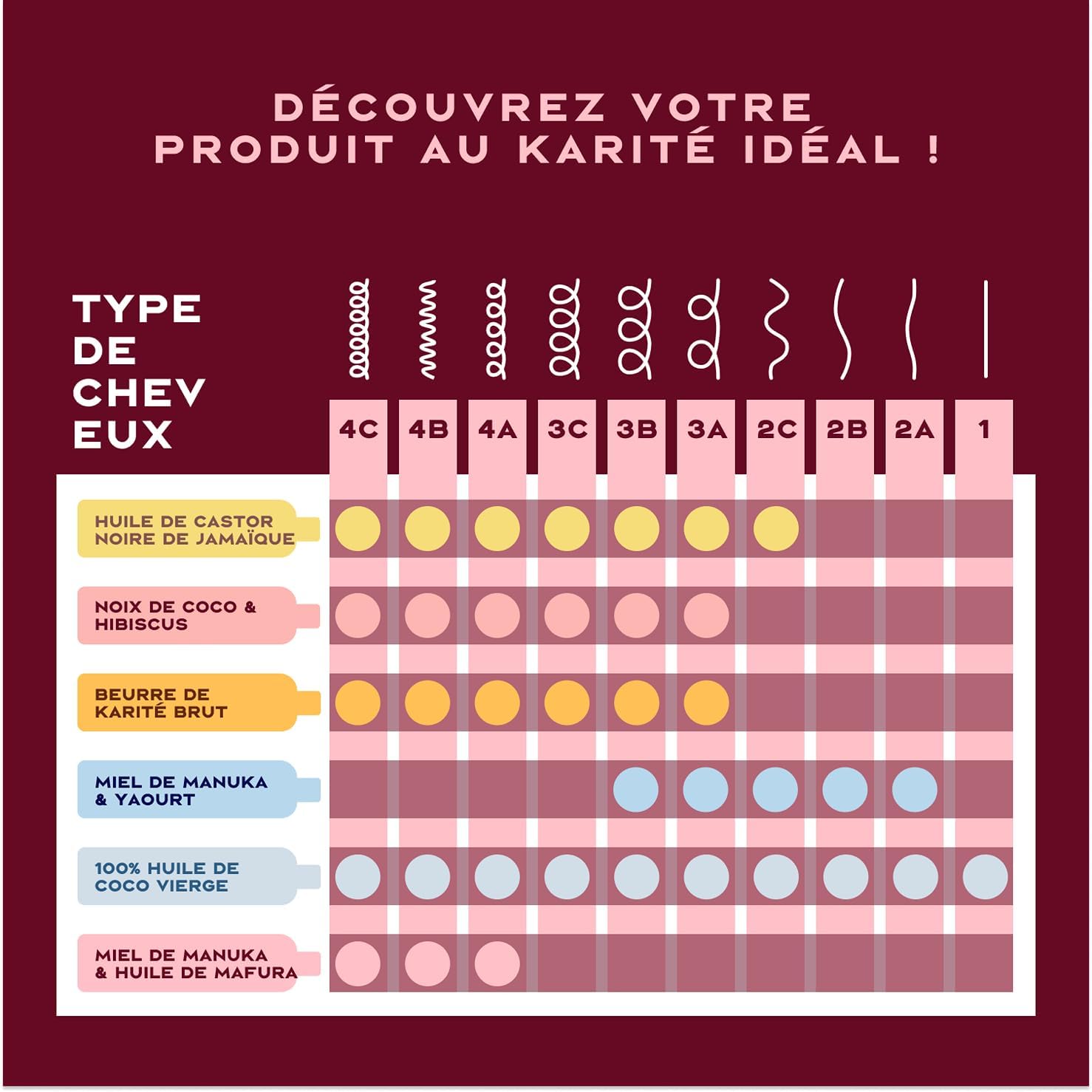 SheaMoisture - Manuka/Mafura Hydratant - 384ml/355ml - cheveux secs
