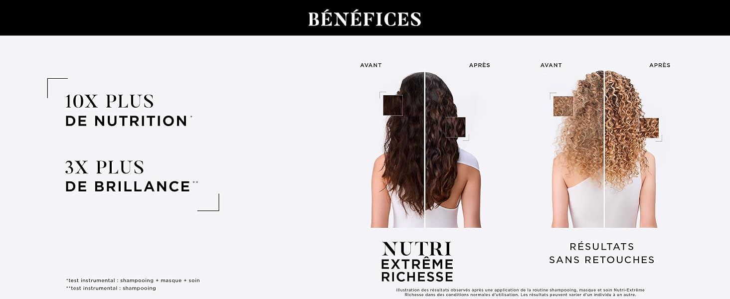 Le texte indique « BÉNÉFICES DE NUTRITION » et « DE BRILLANCE ». Panel marketing présentant les avantages des produits de soins capillaires avec des résultats avant et après le coiffage.