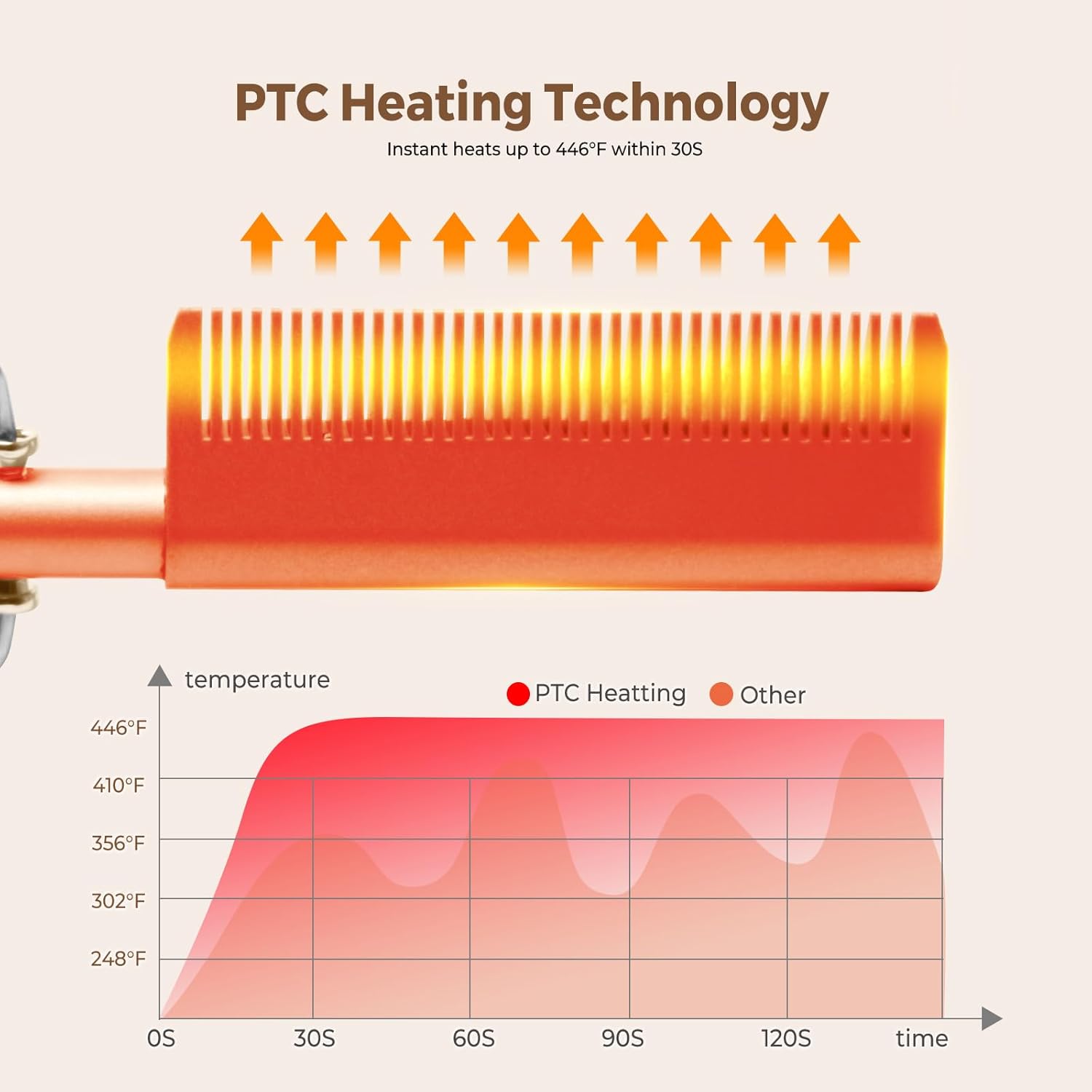 UKLISS - Peigne lissant 3 en 1 - LCD, 120-230°C, barbe et cheveux